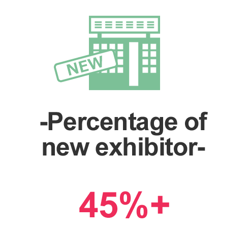 Percentage of new exhibitors